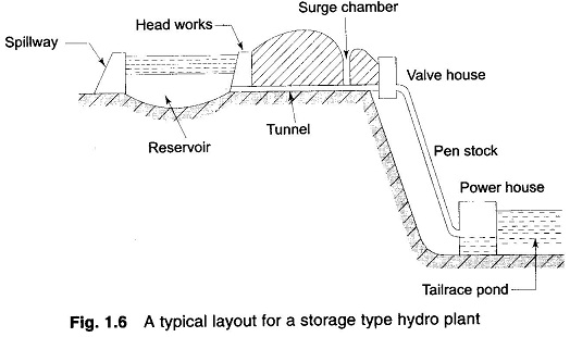 The Water Pathway In A Hydroelectric Power Generation Plant 60