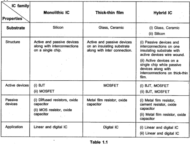 Classification of Integrated Circuits