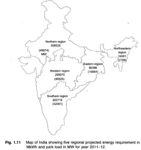 Growth Of Power Systems In India