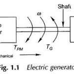 Electric Generator Diagram