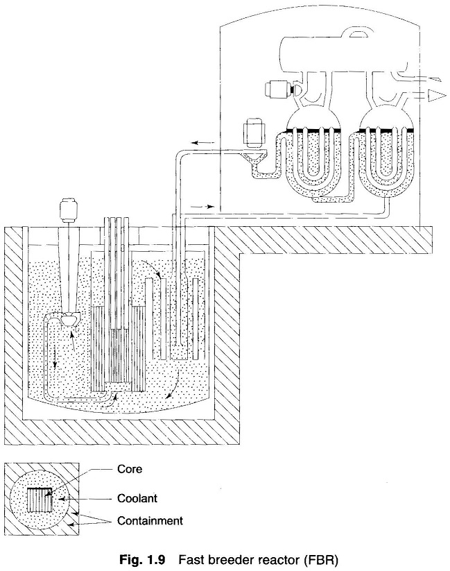 Nuclear Power Plant Diagram