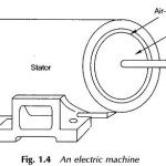 Types of Rotating Electric Machine