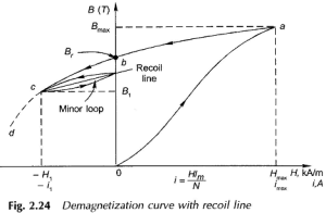 Application of Permanent Magnet Motor