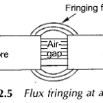 Magnetic Circuit Calculations