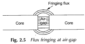 Magnetic Circuit Calculations