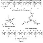AC Winding