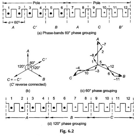 AC Winding