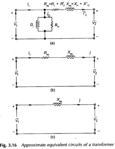Read more about the article Approximate Equivalent Circuit of Transformer
