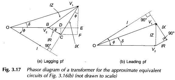 Approximate Equivalent Circuit