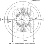 Armature Reaction in DC Machine