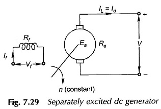 Characteristics of Separately Excited DC Generator