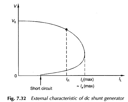Characteristics of Separately Excited DC Generator
