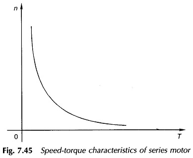 Speed Torque Characteristics of DC Series Motor