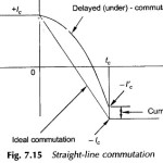 Commutation in DC Machine