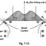 Compensating Winding in DC Machine