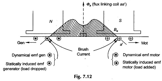 Compensating Winding