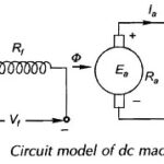 Circuit Model of DC Machine