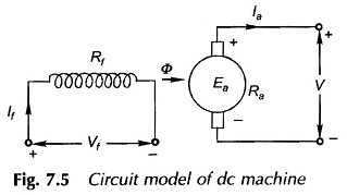 Circuit Model of DC Machine