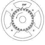 Construction and Working Principle of DC Motor