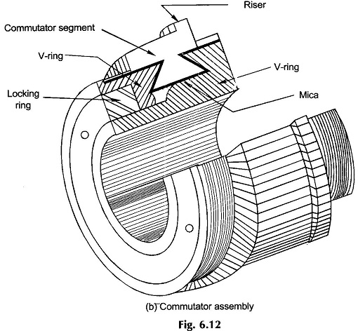 Construction and Working Principle of DC Motor
