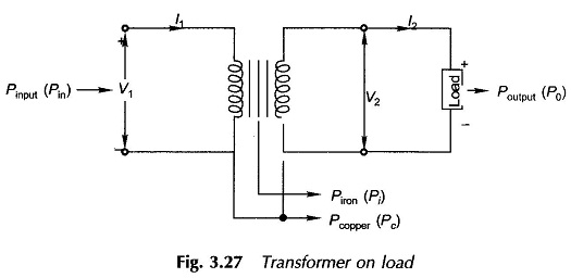 Efficiency and Voltage Regulation