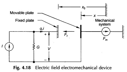 Electromechanical Energy Conversion via Electric Field Energy