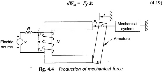 Field Energy and Mechanical Force