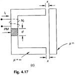 Forces in system with Permanent Magnets