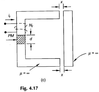 Forces Torques in Systems with Permanent Magnets