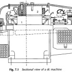 Introduction of DC Motor