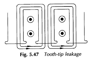 Tooth-tip leakage