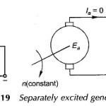 Magnetization Characteristics of DC Generator