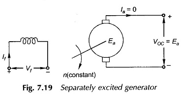 Magnetization Characteristics of DC Generator