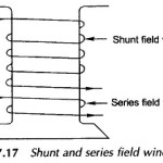 Methods of Excitation of DC Generator