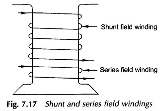 Methods of Excitation