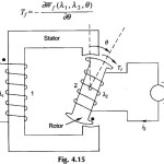 Multiply Excited Magnetic Field System