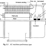 Rotating Electrical Machines