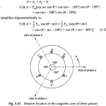 Rotating Magnetic Field