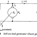 Self Excited DC Generator