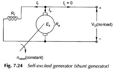 Self Excitation