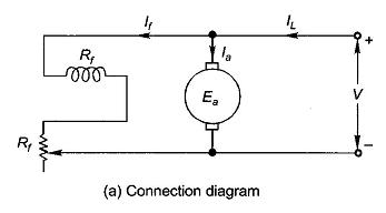 Field Control Method of DC Shunt Motor