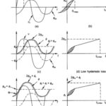 Switching Transients in Transformer