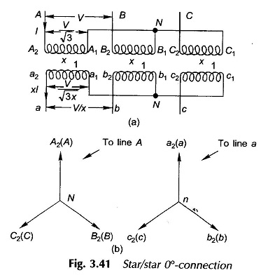 Wiring 3 Phase Transformer Connection Diagram from www.eeeguide.com