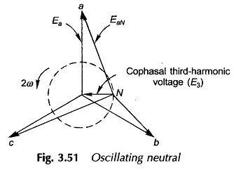 Three-phase Bank of Single-phase Transformers