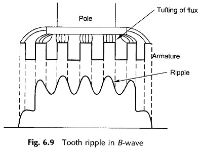 Tooth Ripple in Armature Winding