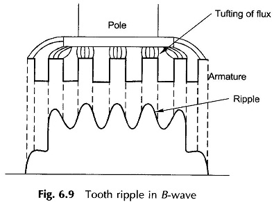 Tooth Ripple