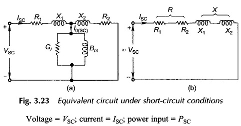 Short Circuit Test of Transformer