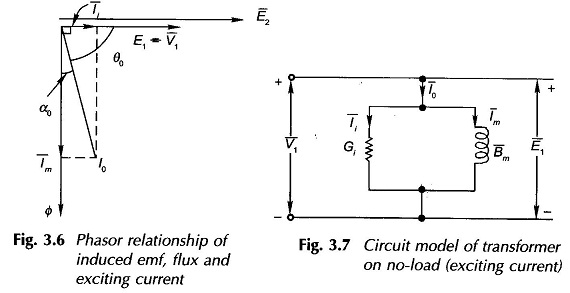 Phasor Diagram of Transformer on No Load