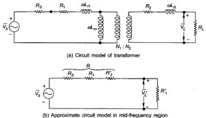 Variable Frequency Transformer | Application - EEEGUIDE.COM