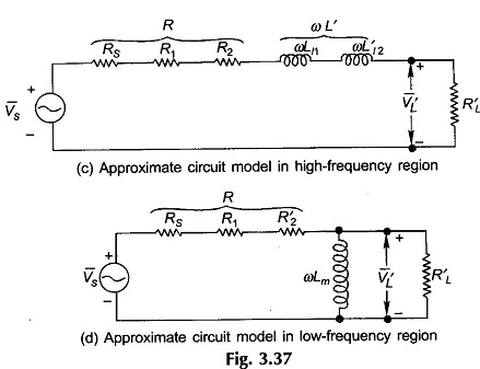 Variable Frequency Transformer